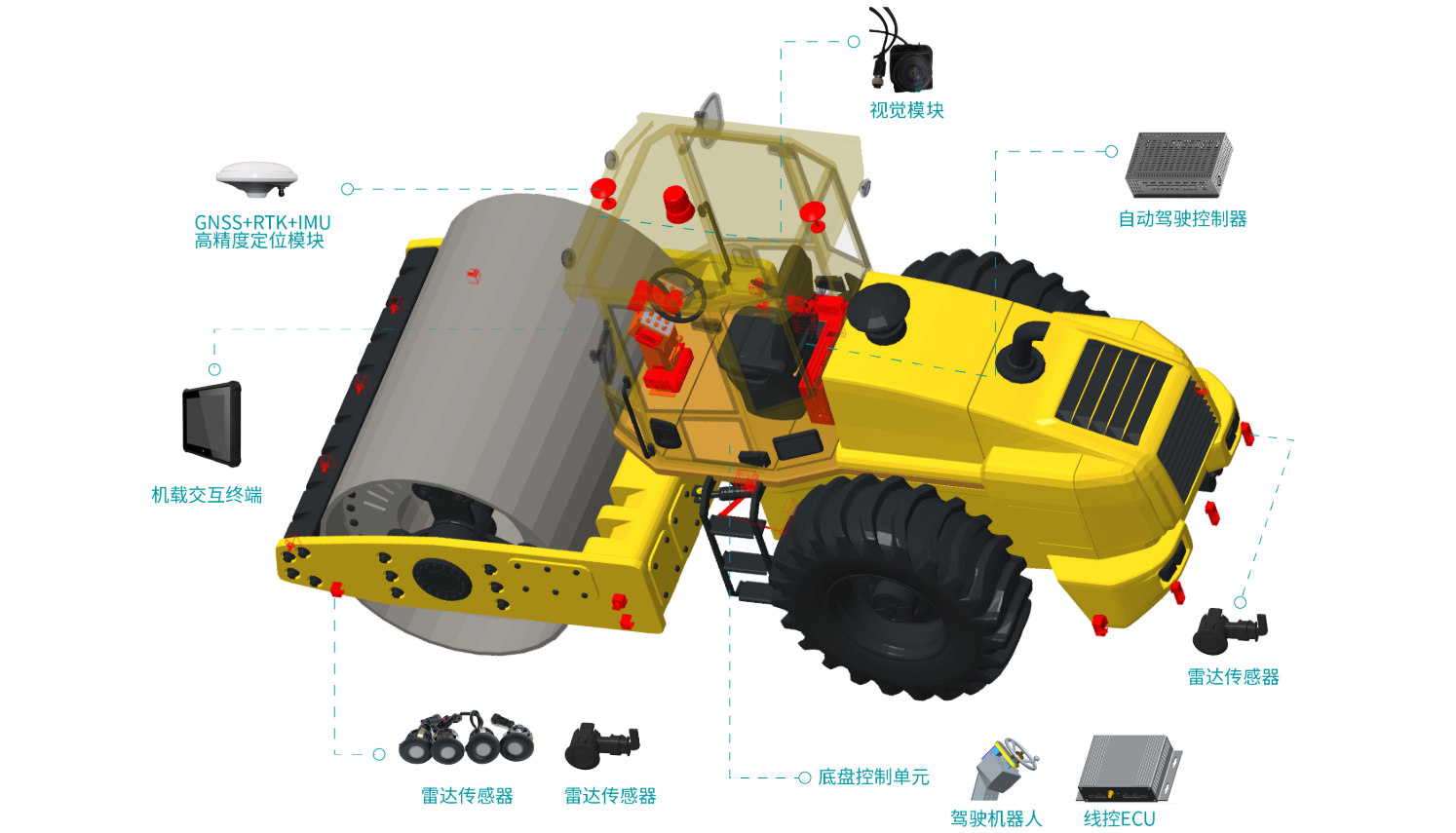 ACS autonomous paving and compaction system